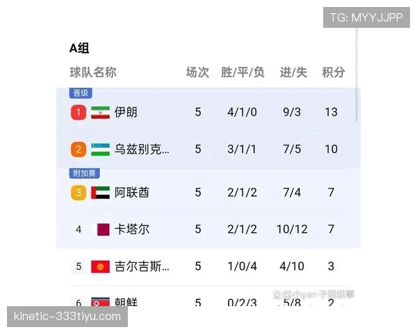 2026世界杯球队如何避免掉入第三名竞争